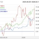 대신석유(주) 대우주유소 | 흥구석유 매매후기