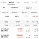 한전기술. 엑시콘. 엔젤로보틱스. 서진시스템 수익 이미지