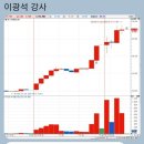 10월 17일 - 에코프로머티, 2일보유(14.66%) - 이광석님 이미지