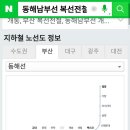 철도공단, 동해남부선 부전~일광 복선전철 2016.12.30일 개통 이미지