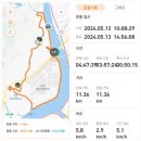 원주굽이길 7코스 태조왕건길 | 2024.04.29~05.22 걷기여행전문가 과정