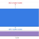 메딕스 이미지