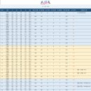 2인조 이벤트 경기결과 (실시간 업로드) A+B+C+D+E+F조 및 2인조 합산 등 이미지