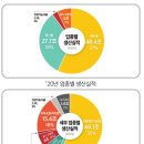 2020년 식품산업 생산실적 이미지