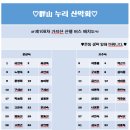 제 108차 가지산 산행 버스 좌석 배치도 이미지