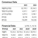 ﻿POSCO홀딩스 : 리레이팅(re-rating) 이미지