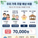 미니스톱 양주유수풀점 | 2026 양주 장흥자연휴양림 유수풀, 아기와 부모님까지 가기 좋은 가성비 물놀이장