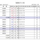 24년 6월7일 내일은스타 정기전 이미지