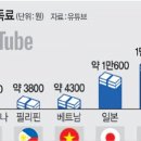 2024/02/06(화)신문일부요약 이미지