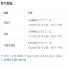 장안현대셀프주유소 이미지