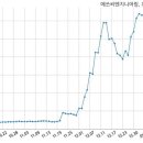 에쓰씨밸류리서치 이미지