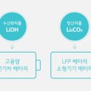 소립에너지 이미지