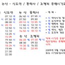[덕성여객] 논산-신도안/조령리/동학사 시간표 이미지