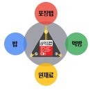 BST편의점 네이버블로그