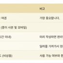 머니그랩몰