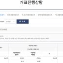 8회 2022년 6월 1일 지방선거 금산군수 개표 현황/중앙선거관리위원회 이미지