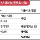 일양의료기 | 국내외 코로나 19 치료제 및 백신개발 현황