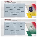 [코파 아메리카 B조 최종전] 에콰도르 v 멕시코 라인업 이미지