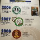 동부다방 - 광진구 아차산로 399 | 동부다방