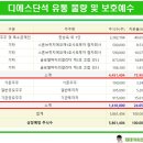 디에스(DS)유통 이미지