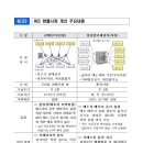 소계 태양광발전소 이미지