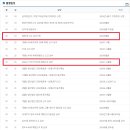 세무회계공존 이미지