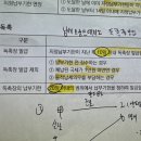 국세징수법 질문 이미지