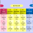 2022.5.21. 명품여행계 박스 등록 (5.20일은 박스 등록없었음) 이미지