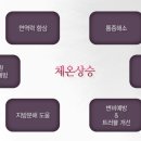 경희체인지한의원 이미지