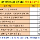 대야약국 이미지