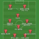 락싸커 회원분들이 가장 신뢰하는 축구 소식 매체 어디인지 궁금해서 베스트11 이미지