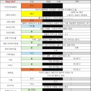 디엘사이언스 | 27년예신, 부산웨딩홀투어 총정리본 (부산 해운대 센텀 부산진구) 홀투어전 참고사항