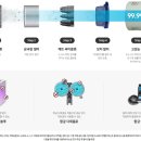 삼성침구 - 동구 중앙로 83-1 | 삼성침구