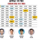 이재명 개헌 연임의 기획자 =가천대(성남) 법대교수 박진우 이미지