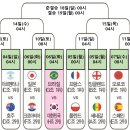 2022 카타르 월드컵 16강 대진표 및 시간(1차 수정) 이미지