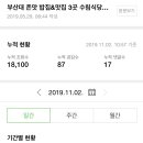 이아컵케이크 - 양산시 신주6길 34 | 이아컵케이크