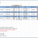 마이스터모터스강북미아 이미지