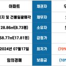 수성동 부영2차아파트-1 이미지