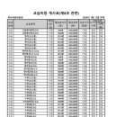 씨앤씨7관학원