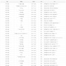 유럽유럽호텔(U Love Europe Hotel) | 2022년도 최신판 전국 호텔 주소록 / 리스트 / 연락처 / DB