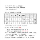 광로3-1 네이버블로그