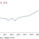 키움유통
