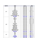 춘천사우동우체국 이미지