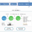 한국가스산업(주) 이미지