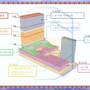 평택포승물류센터(포승BIX지구) 이미지