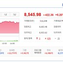 서명항공주