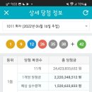 1011회 로또 1등 11명 세후 15억 이미지