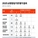 동양대학교 교육대학원 이미지