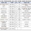 (주)한영정보통신 이미지