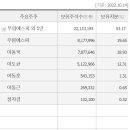 무림페이퍼(주) 이미지